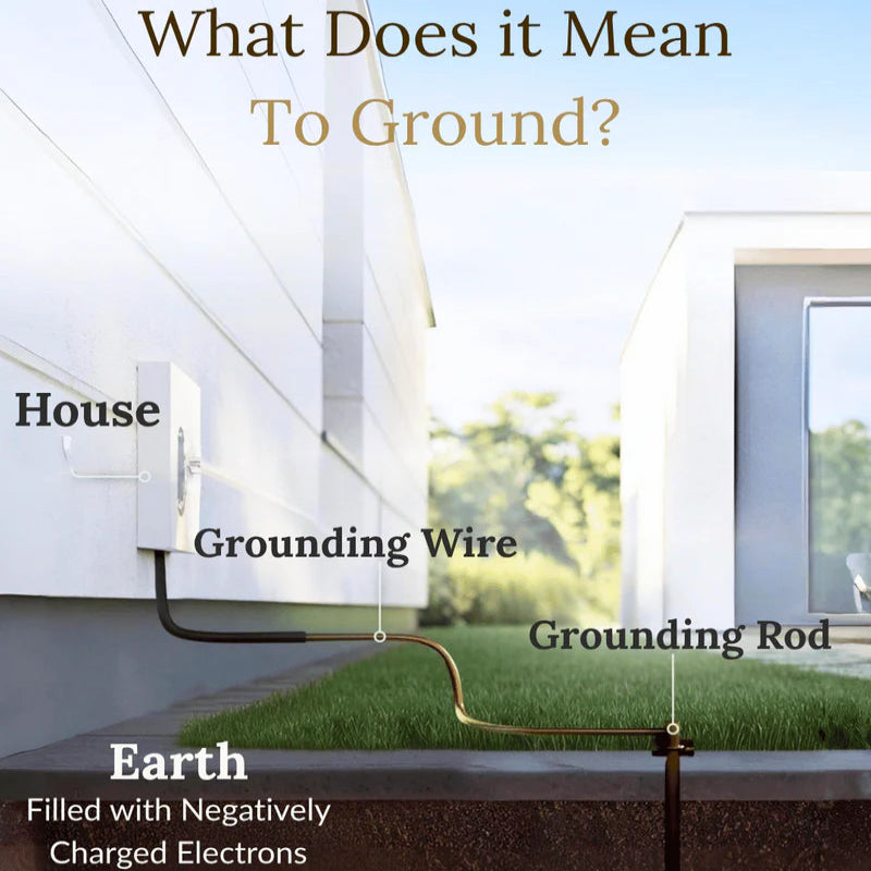 GroundEase™ Grounding Mattress Pad