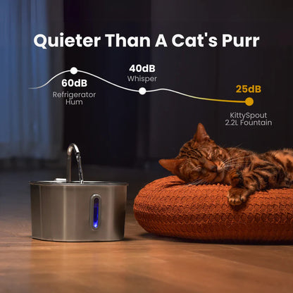 AquaFlow™ 2.2L Pet Water Fountain