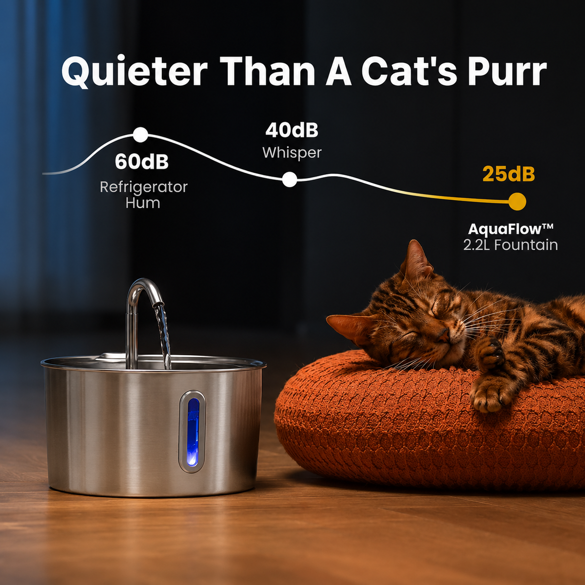 AquaFlow™ 2.2L Pet Water Fountain